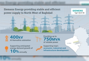 Siemens Energy signs contract with Iraqi Ministry of Electricity
